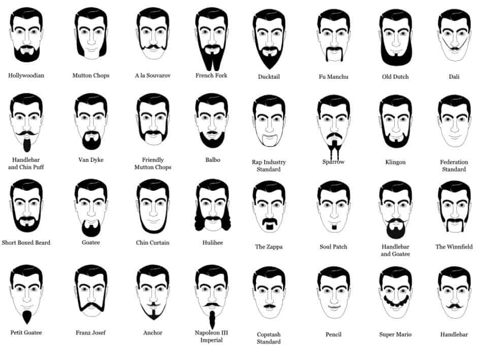 Picture of beard and mustaches shapes